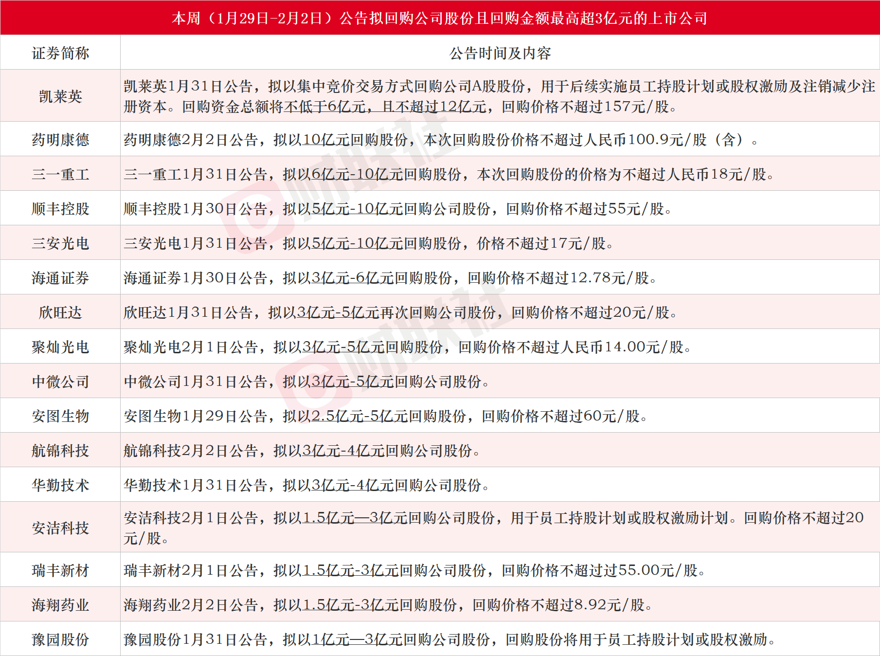 包钢股份大手笔！拟回购1-2亿股份并注销，市场震动！